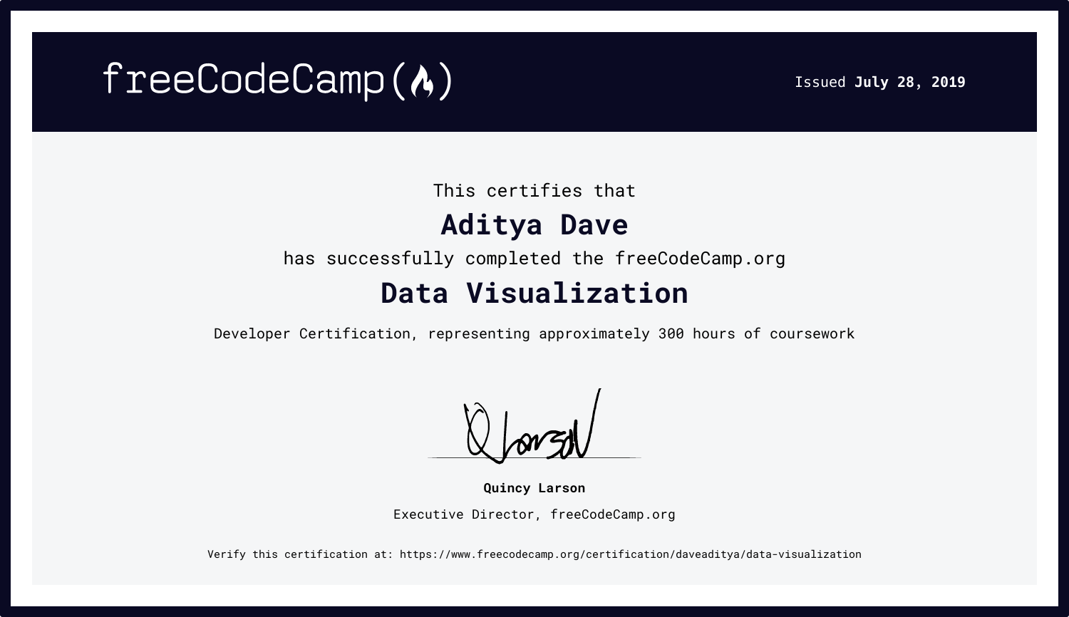 FreeCodeCamp - Data Visualisation